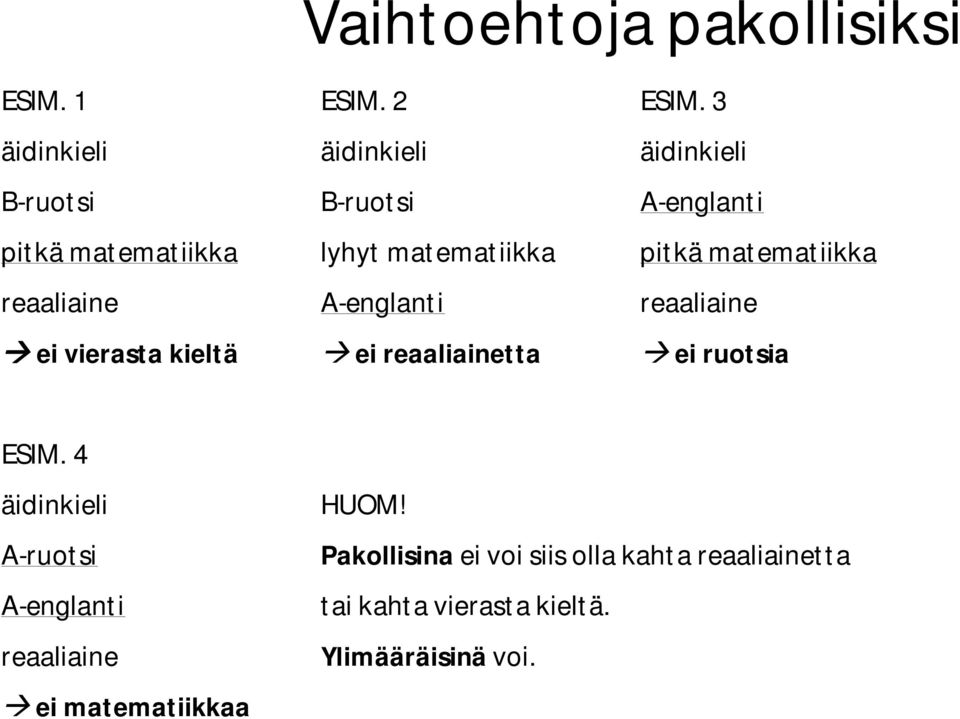 pitkä matematiikka reaaliaine A-englanti reaaliaine ei vierasta kieltä ei reaaliainetta ei ruotsia ESIM.