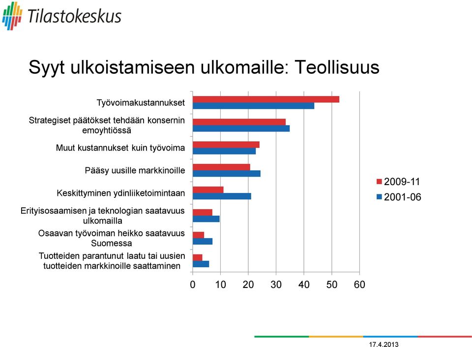 ydinliiketoimintaan Erityisosaamisen ja teknologian saatavuus ulkomailla Osaavan työvoiman heikko