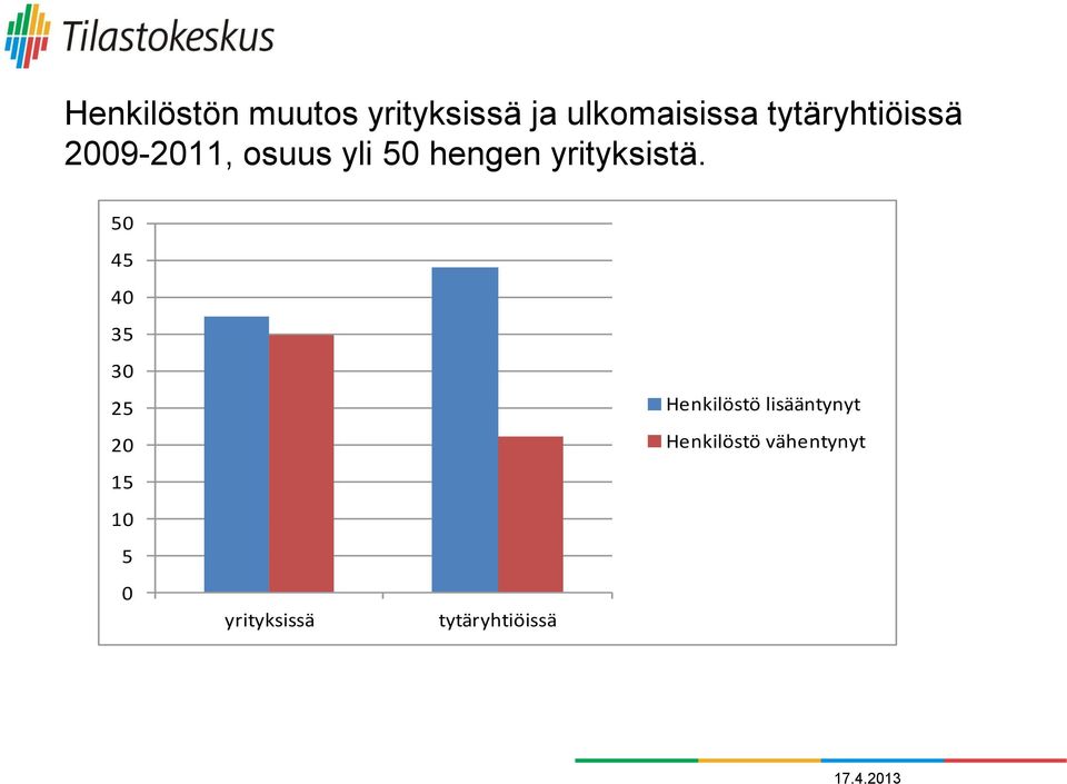 yrityksistä.