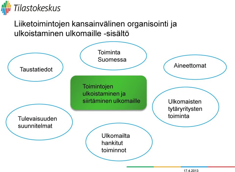 Tulevaisuuden suunnitelmat Toimintojen ulkoistaminen ja siirtäminen