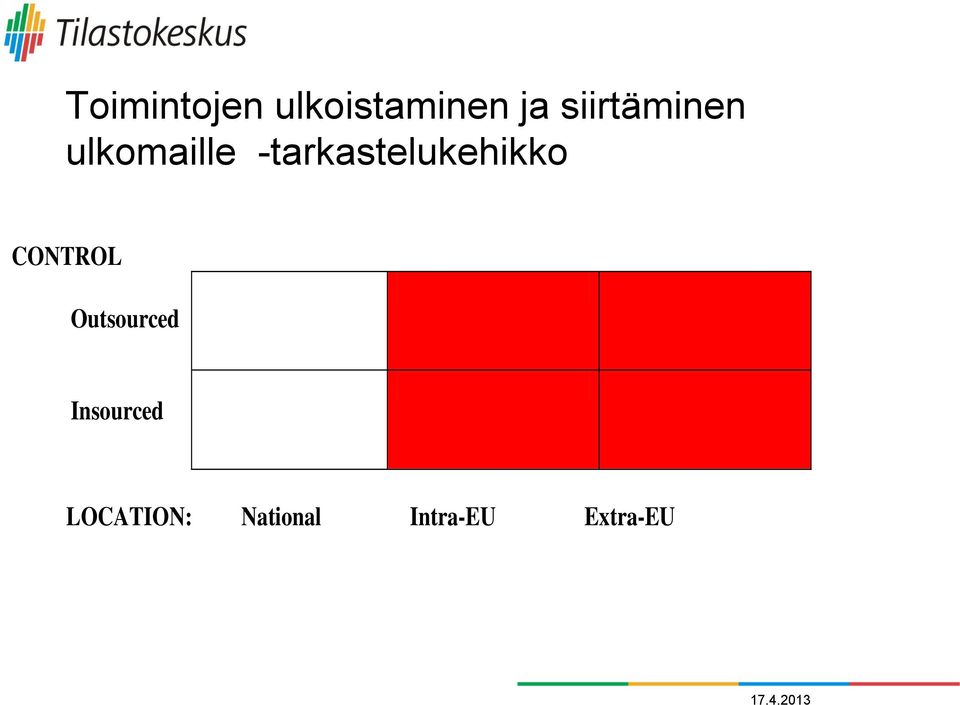 -tarkastelukehikko CONTROL