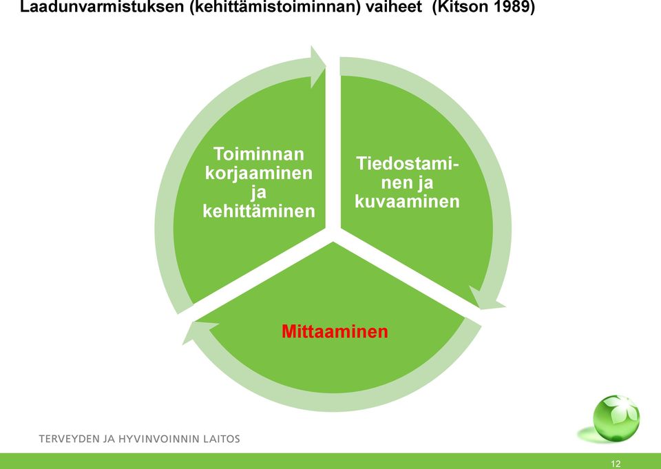 (Kitson 1989) Toiminnan korjaaminen