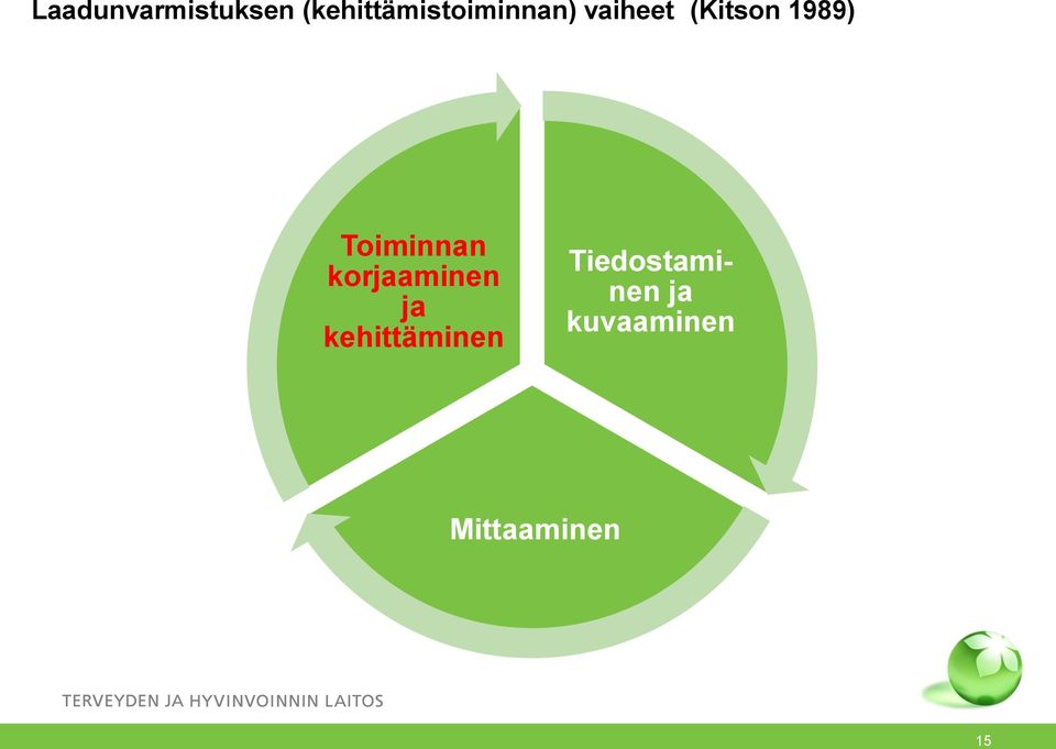 (Kitson 1989) Toiminnan korjaaminen