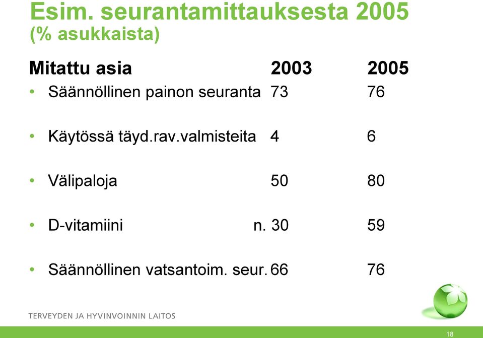 73 76 Käytössä täyd.rav.