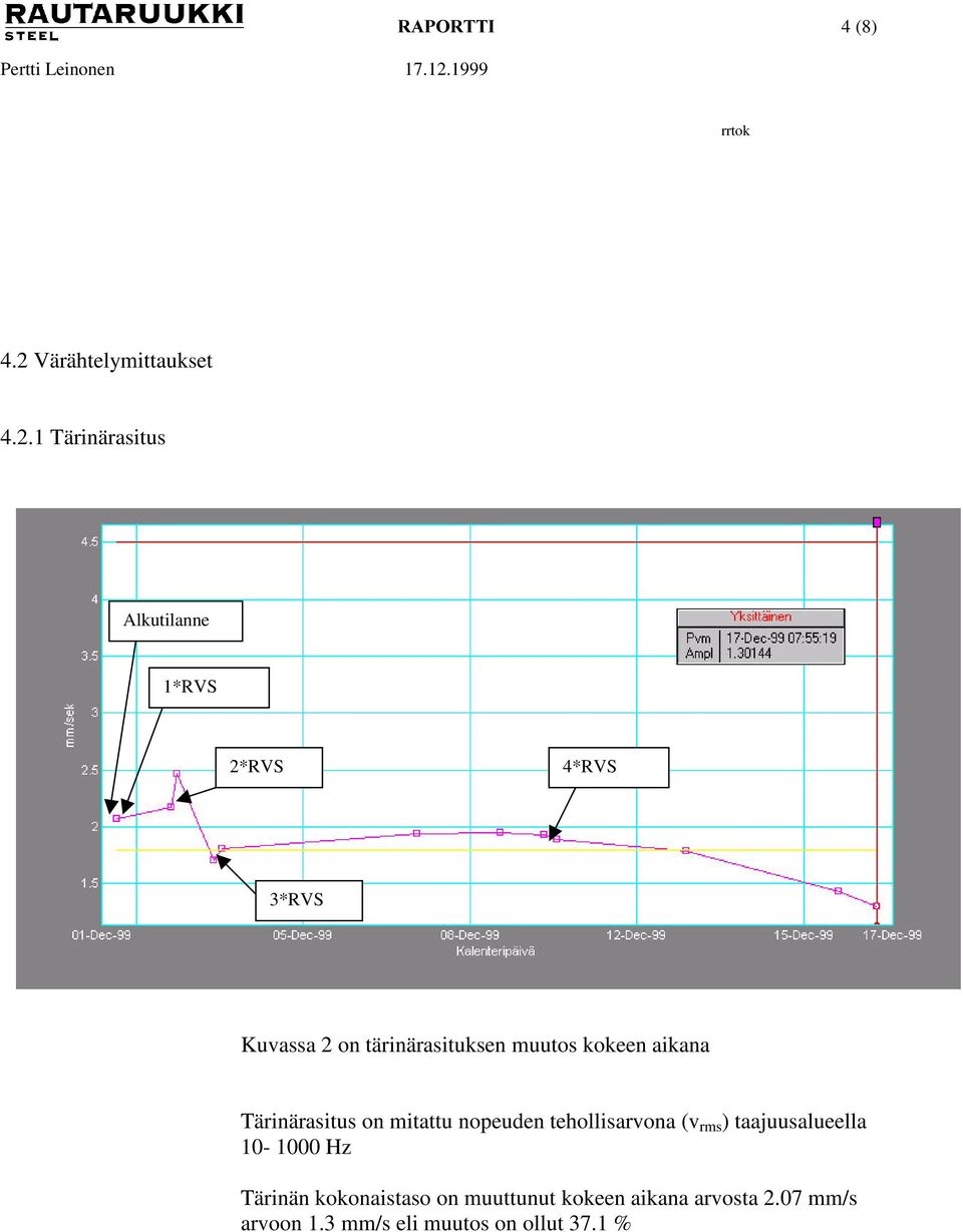 mitattu nopeuden tehollisarvona (v rms ) taajuusalueella 10-1000 Hz Tärinän