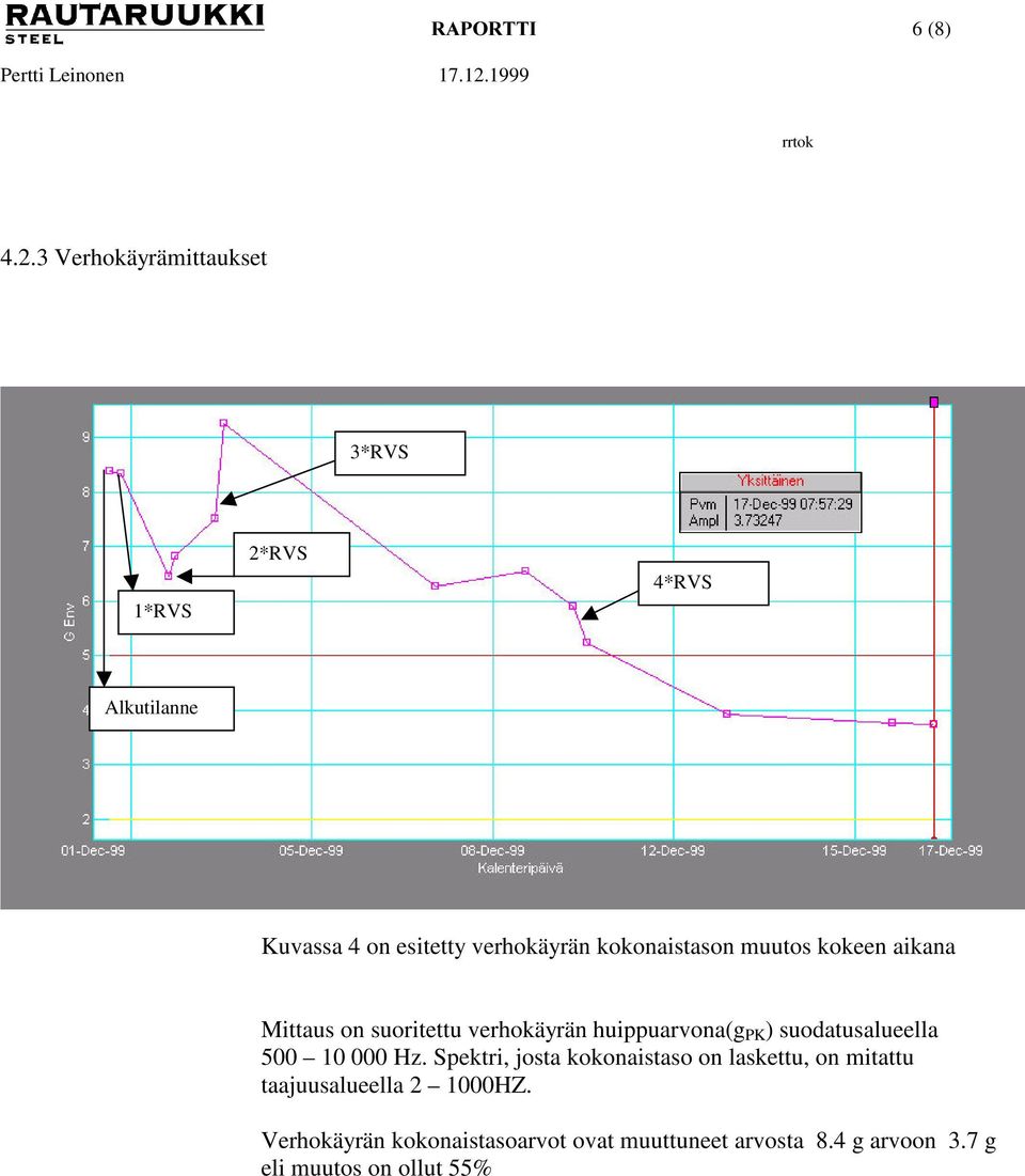 suodatusalueella 500 10 000 Hz.