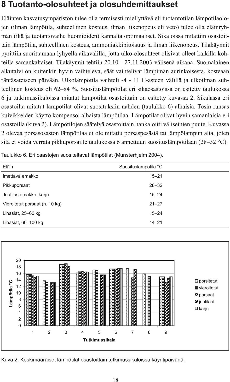 Tilakäynnit pyrittiin suorittamaan lyhyellä aikavälillä, jotta ulko-olosuhteet olisivat olleet kaikilla kohteilla samankaltaiset. Tilakäynnit tehtiin 20.10-27.11.2003 välisenä aikana.