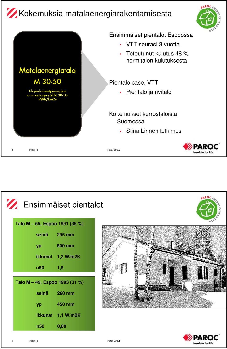 Suomessa Stina Linnen tutkimus 5 Ensimmäiset pientalot Talo M 55, Espoo 1991 (35 %) seinä yp ikkunat 295