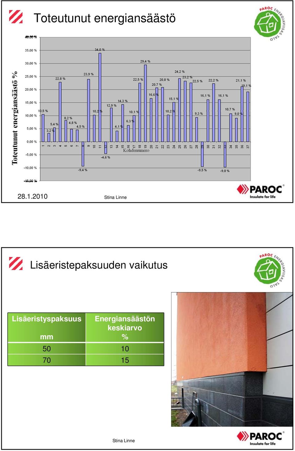 vaikutus Lisäeristyspaksuus