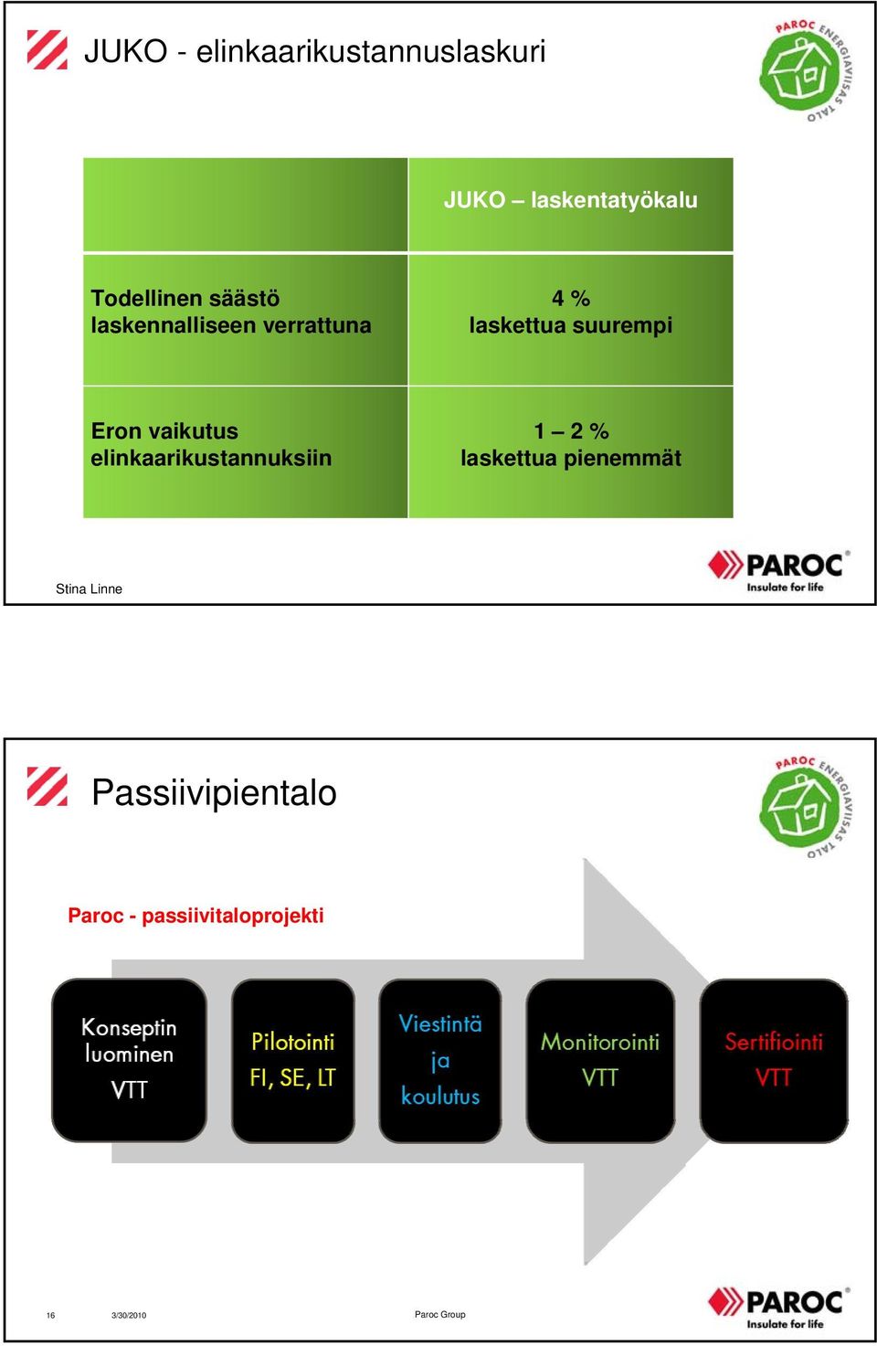 suurempi Eron vaikutus elinkaarikustannuksiin 1 2 % laskettua