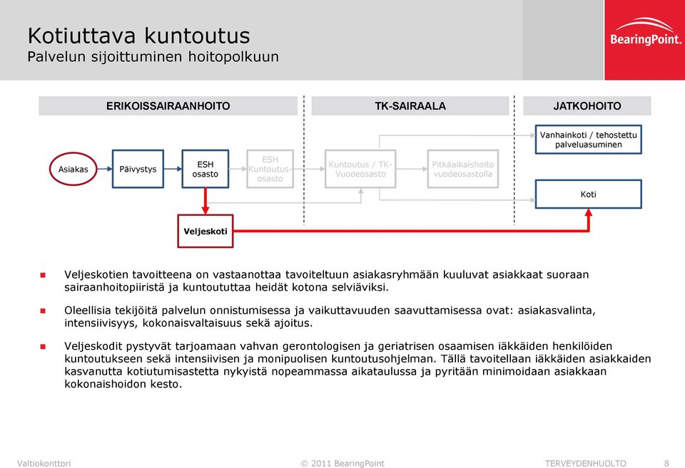 heidät kotona selviäviksi. Oleellisia tekijöitä palvelun onnistumisessa ja vaikuttavuuden saavuttamisessa ovat: asiakasvalinta, intensiivisyys, kokonaisvaltaisuus sekä ajoitus.