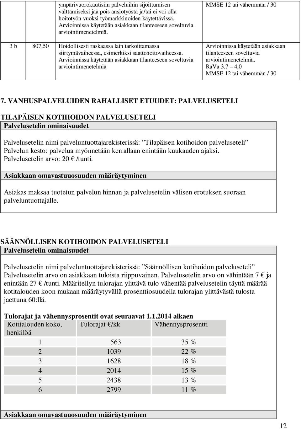 Arvioinnissa käytetään asiakkaan tilanteeseen soveltuvia arviointimenetelmiä MMSE 12 tai vähemmän / 30 Arvioinnissa käytetään asiakkaan tilanteeseen soveltuvia arviointimenetelmiä.