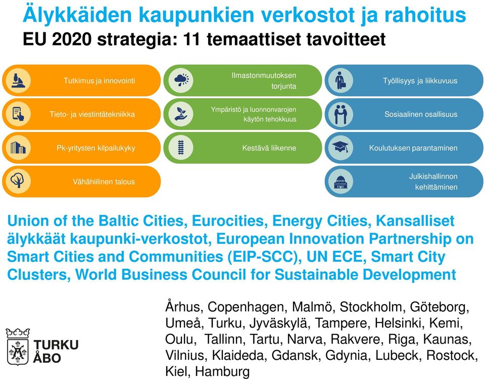 viestintätekniikka Ympäristö ja luonnonvarojen käytön tehokkuus Sosiaalinen osallisuus Pk-yritysten kilpailukyky Kestävä liikenne Koulutuksen parantaminen Vähähiilinen talous Julkishallinnon