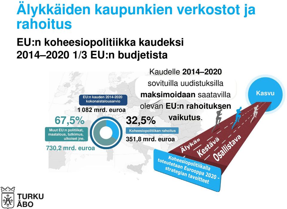 euroa EU:n kauden 2014-2020 kokonaistalousarvio 1 082 mrd.
