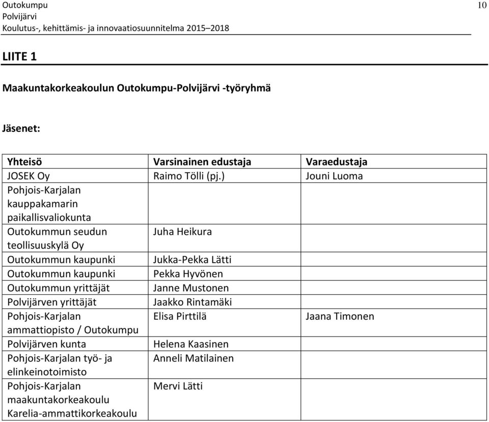 Outokummun kaupunki Pekka Hyvönen Outokummun yrittäjät Janne Mustonen Polvijärven yrittäjät Jaakko Rintamäki Pohjois-Karjalan Elisa Pirttilä Jaana Timonen