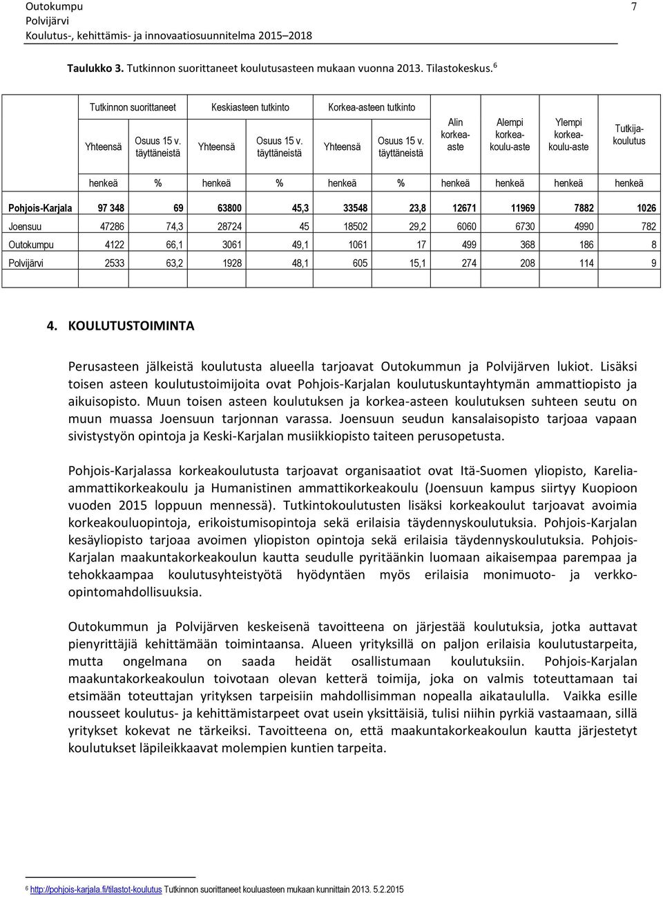 täyttäneistä Alin korkeaaste Alempi korkeakoulu-aste Ylempi korkeakoulu-aste Tutkijakoulutus henkeä % henkeä % henkeä % henkeä henkeä henkeä henkeä Pohjois-Karjala 97 348 69 63800 45,3 33548 23,8