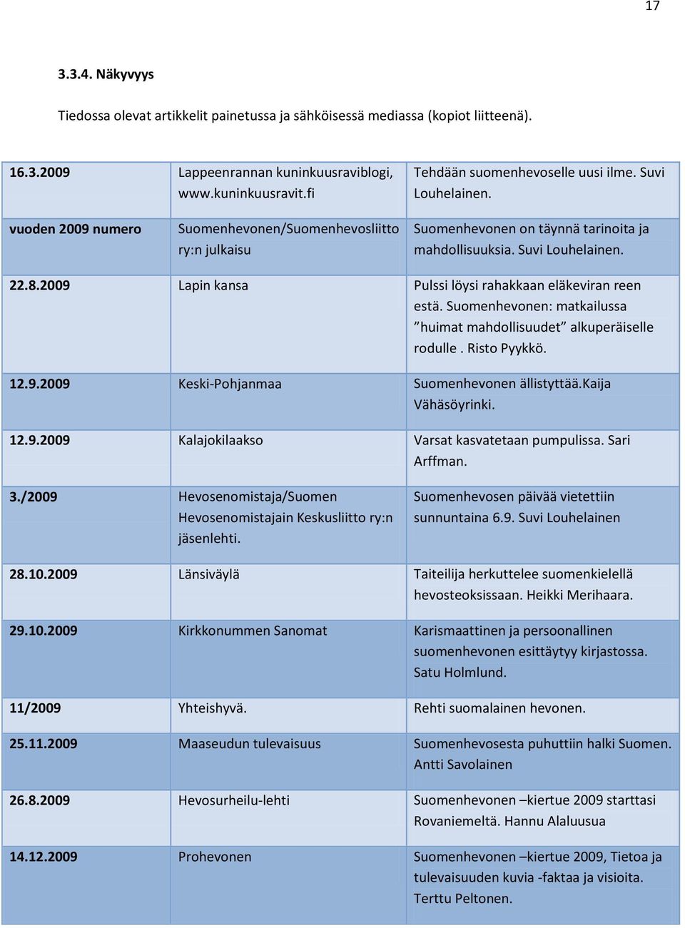 2009 Lapin kansa Pulssi löysi rahakkaan eläkeviran reen estä. Suomenhevonen: matkailussa huimat mahdollisuudet alkuperäiselle rodulle. Risto Pyykkö. 12.9.2009 Keski-Pohjanmaa Suomenhevonen ällistyttää.