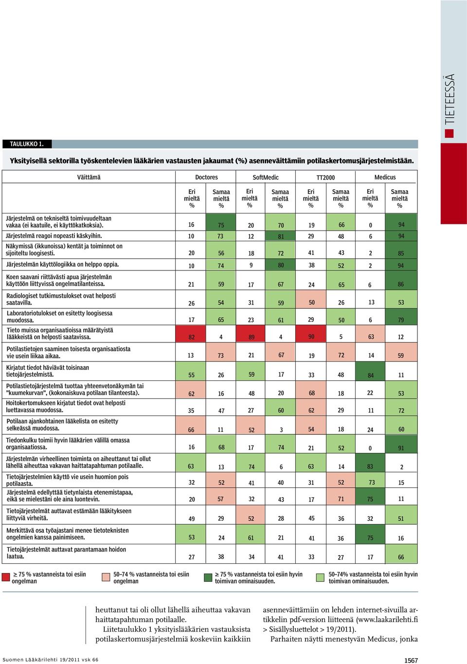 Näkymissä (ikkunoissa) kentät ja toiminnot on sijoiteltu loogisesti. Järjestelmän käyttölogiikka on helppo oppia.