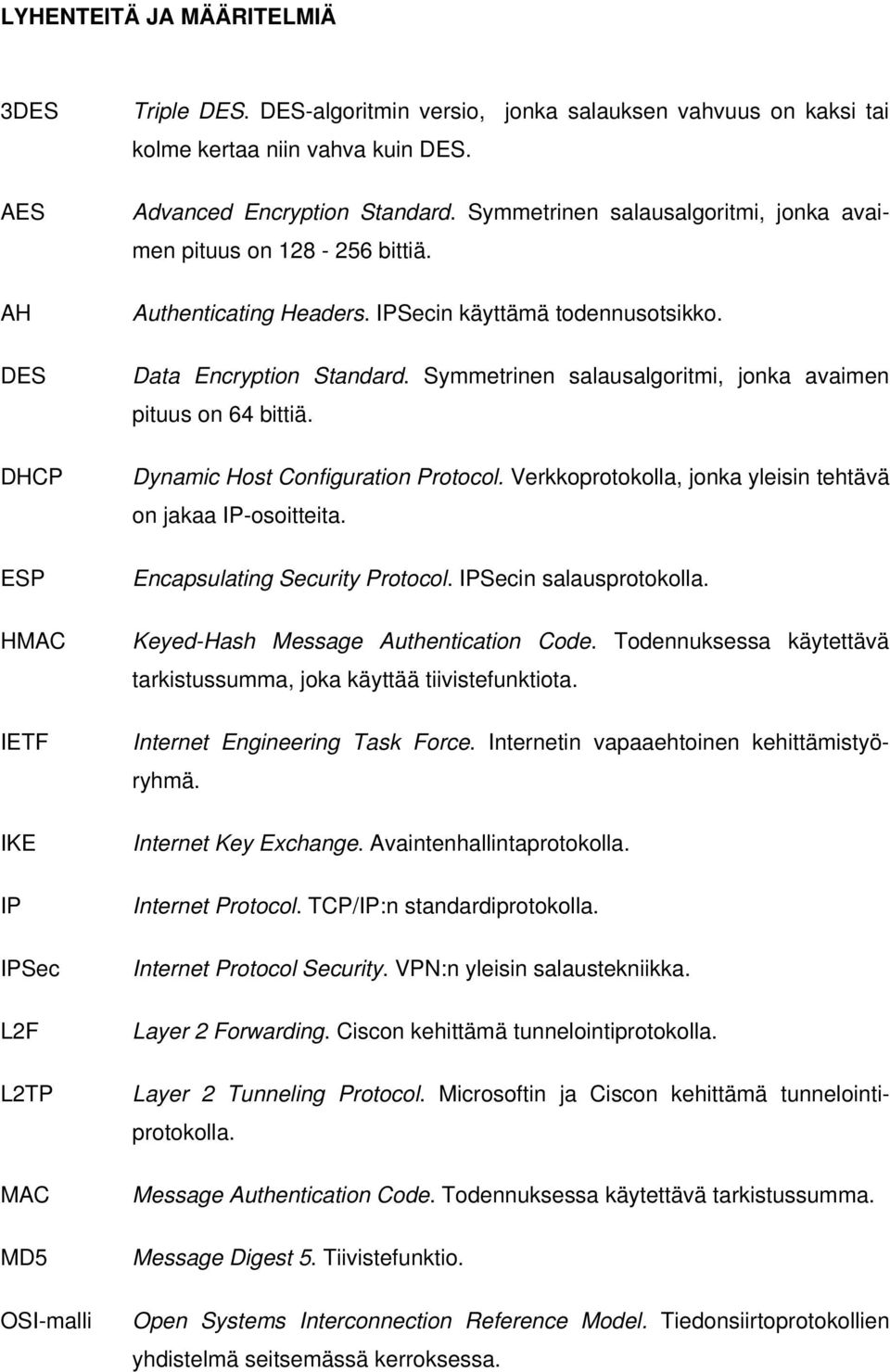 Authenticating Headers. IPSecin käyttämä todennusotsikko. Data Encryption Standard. Symmetrinen salausalgoritmi, jonka avaimen pituus on 64 bittiä. Dynamic Host Configuration Protocol.