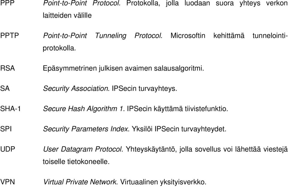 IPSecin turvayhteys. Secure Hash Algorithm 1. IPSecin käyttämä tiivistefunktio. Security Parameters Index. Yksilöi IPSecin turvayhteydet.