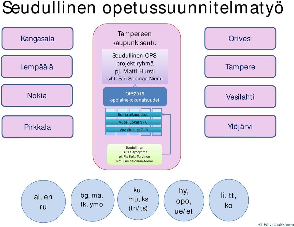 Sari Salomaa-Niemi Tampere Nokia OPS2016 oppiainekokonaisuudet Vesilahti Esi- ja alkuopetus Pirkkala