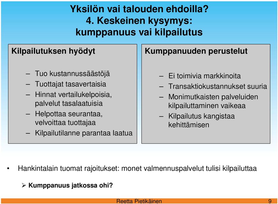 laatua Ei toimivia markkinoita Transaktiokustannukset suuria Monimutkaisten palveluiden kilpailuttaminen vaikeaa Kilpailutus