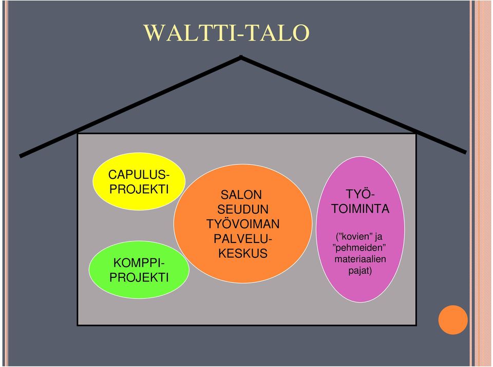 TYÖVOIMAN PALVELU- KESKUS TYÖ-