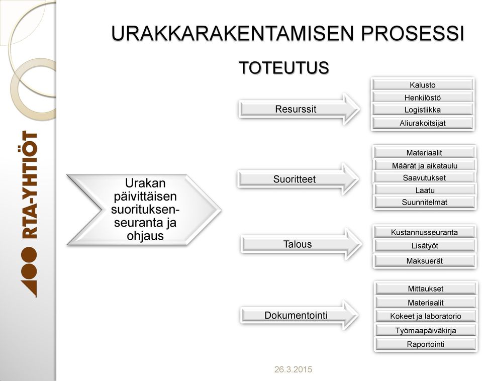 ja aikataulu Saavutukset Laatu Suunnitelmat Kustannusseuranta Lisätyöt Maksuerät