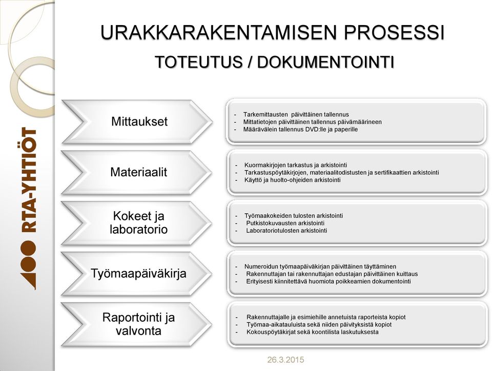 tulosten arkistointi - Putkistokuvausten arkistointi - Laboratoriotulosten arkistointi Työmaapäiväkirja - Numeroidun työmaapäiväkirjan päivittäinen täyttäminen - Rakennuttajan tai rakennuttajan