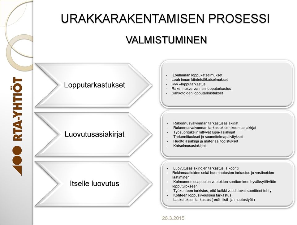 Huolto asiakirja ja materiaalitodistukset - Katselmusasiakirjat Itselle luovutus - Luovutusasiakirjojen tarkastus ja koonti - Reklamaatioiden sekä huomautusten tarkastus ja vastineiden laatiminen -