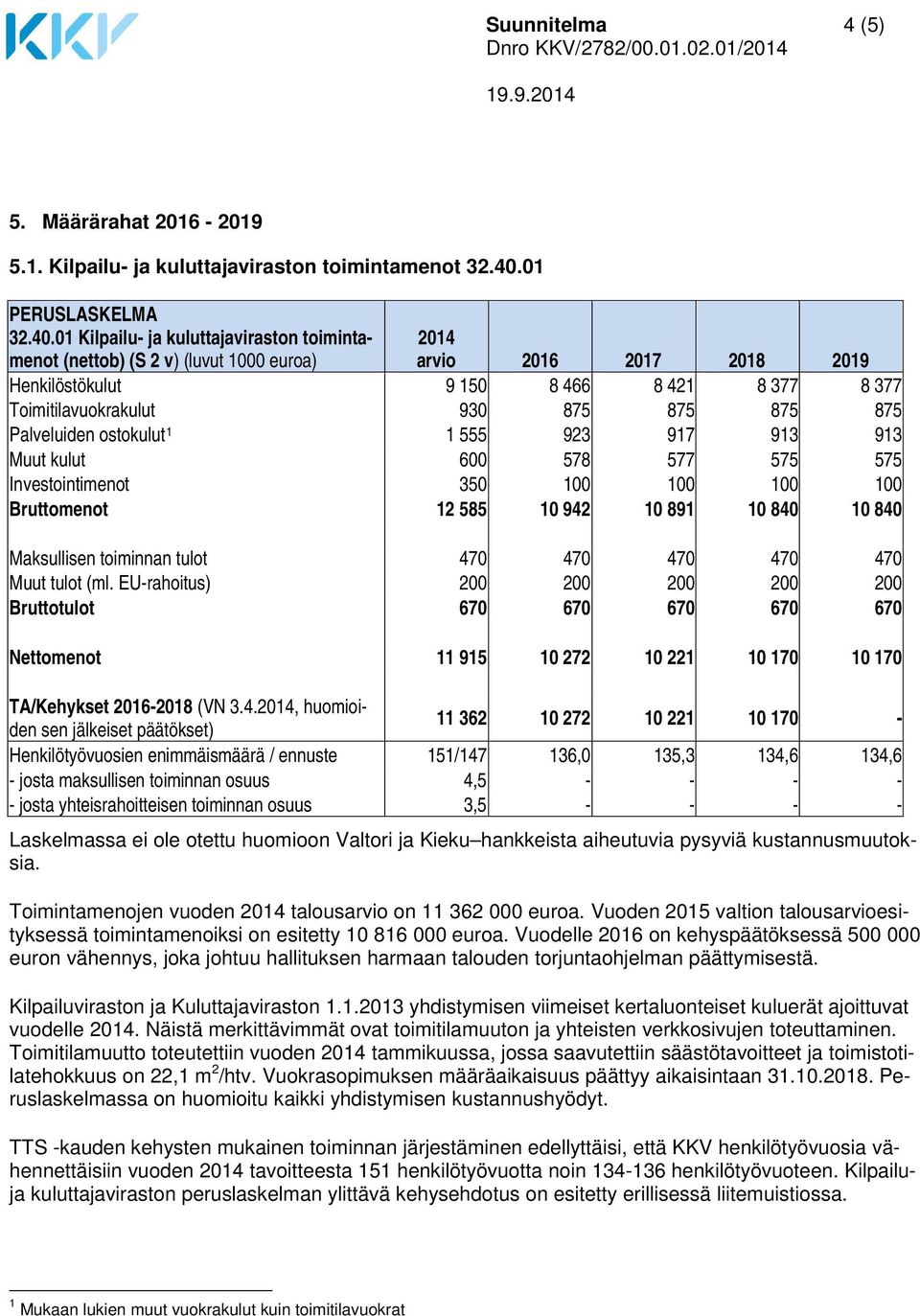 01 Kilpailu- ja kuluttajaviraston toimintamenot (nettob) (S 2 v) (luvut 1000 euroa) 2014 arvio 2016 2017 2018 2019 Henkilöstökulut 9 150 8 466 8 421 8 377 8 377 Toimitilavuokrakulut 930 875 875 875