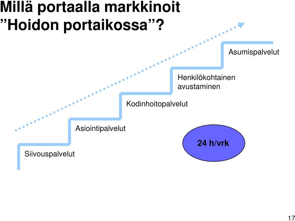 Asumispalvelut Kodinhoitopalvelut