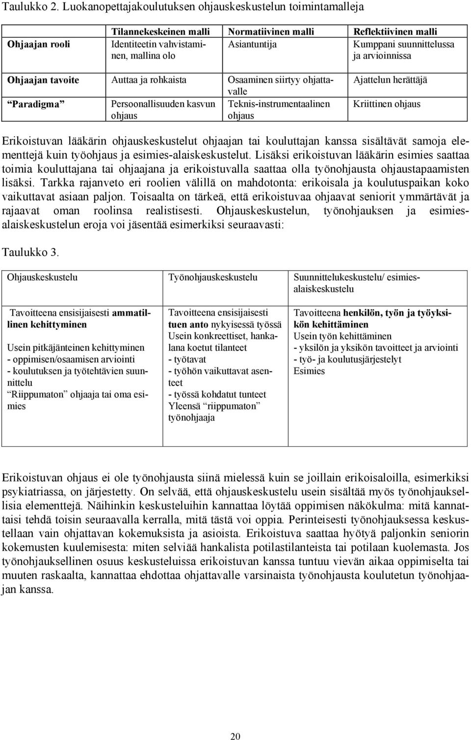 suunnittelussa mallina olo ja arvioinnissa Ohjaajan tavoite Auttaa ja rohkaista Osaaminen siirtyy ohjattavalle Paradigma Persoonallisuuden kasvun Teknis-instrumentaalinen ohjaus ohjaus Ajattelun