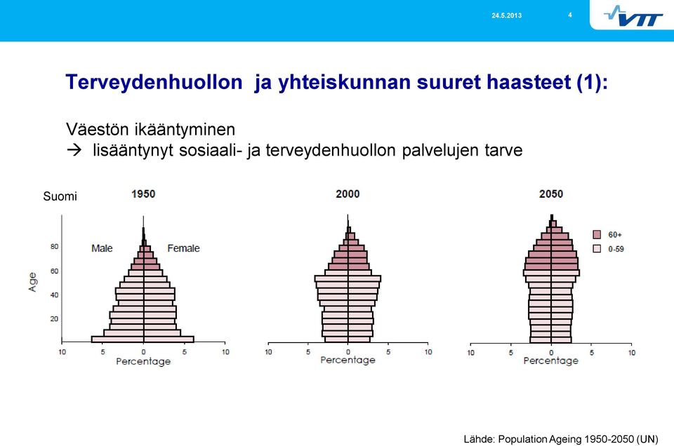 lisääntynyt sosiaali- ja terveydenhuollon