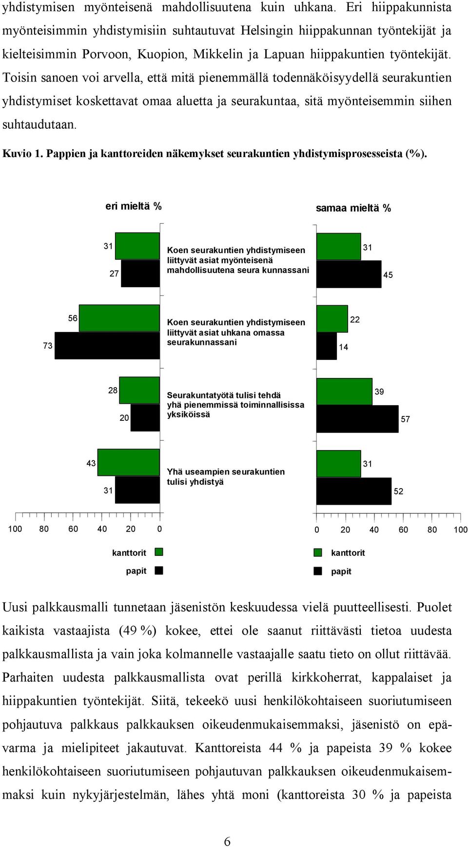 Toisin sanoen voi arvella, että mitä pienemmällä todennäköisyydellä seurakuntien yhdistymiset koskettavat omaa aluetta ja seurakuntaa, sitä myönteisemmin siihen suhtaudutaan. Kuvio 1.