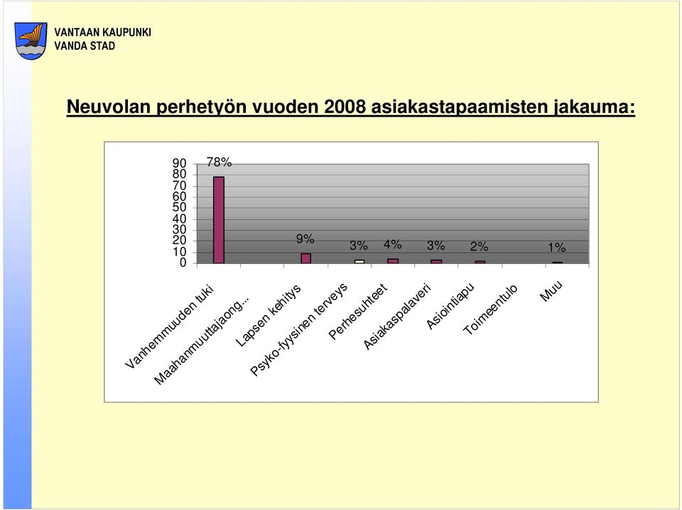 Vanhemmuuden tuki Maahanmuuttajaong.