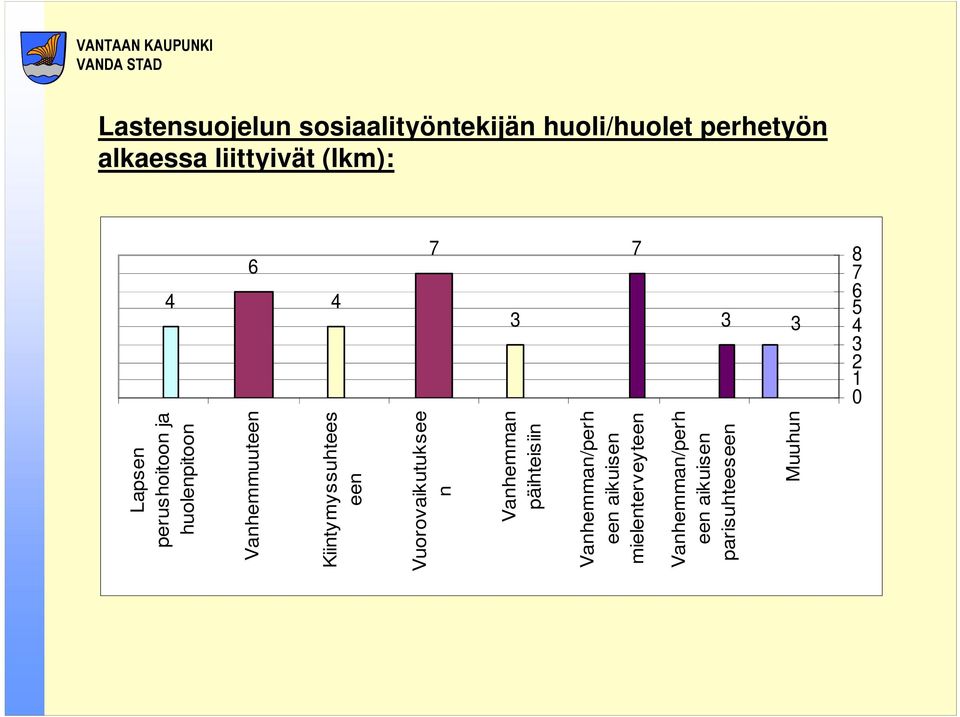 Vanhemmuuteen Kiintymyssuhtees een Vuorovaikutuksee n Vanhemman päihteisiin