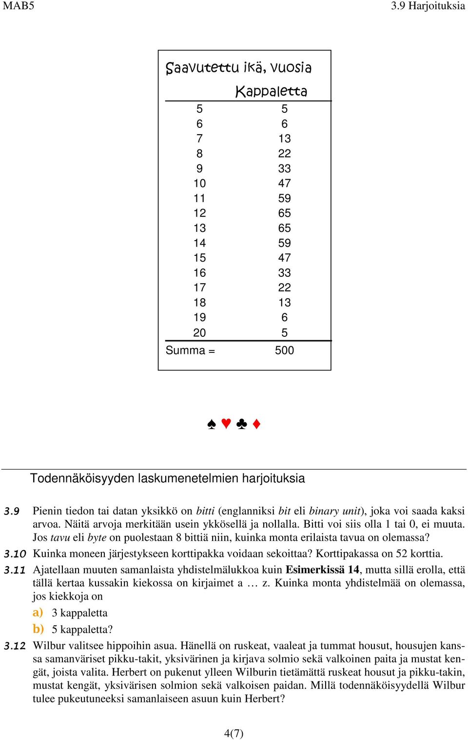 Jos tavu eli byte on puolestaan 8 bittiä niin, kuinka monta erilaista tavua on olemassa? 3.