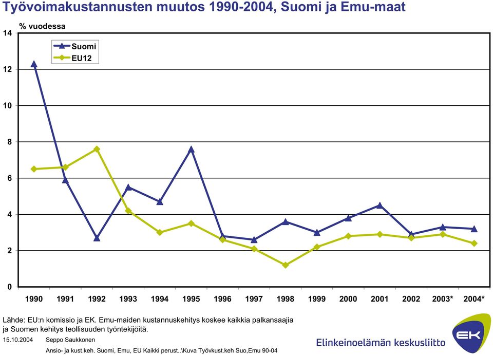 ja EK.