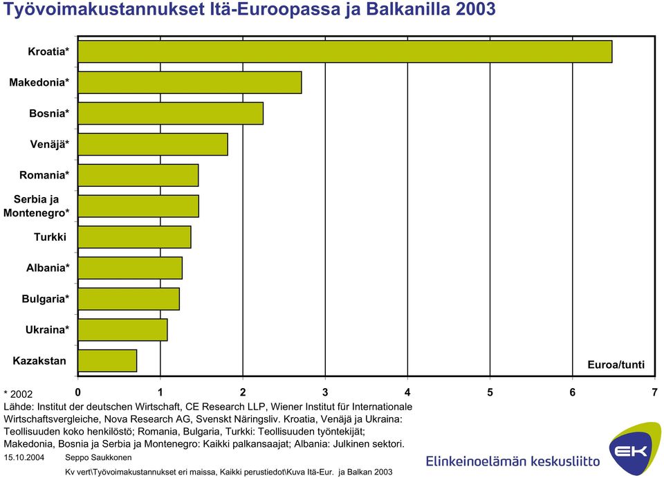 Nova Research AG, Svenskt Näringsliv.