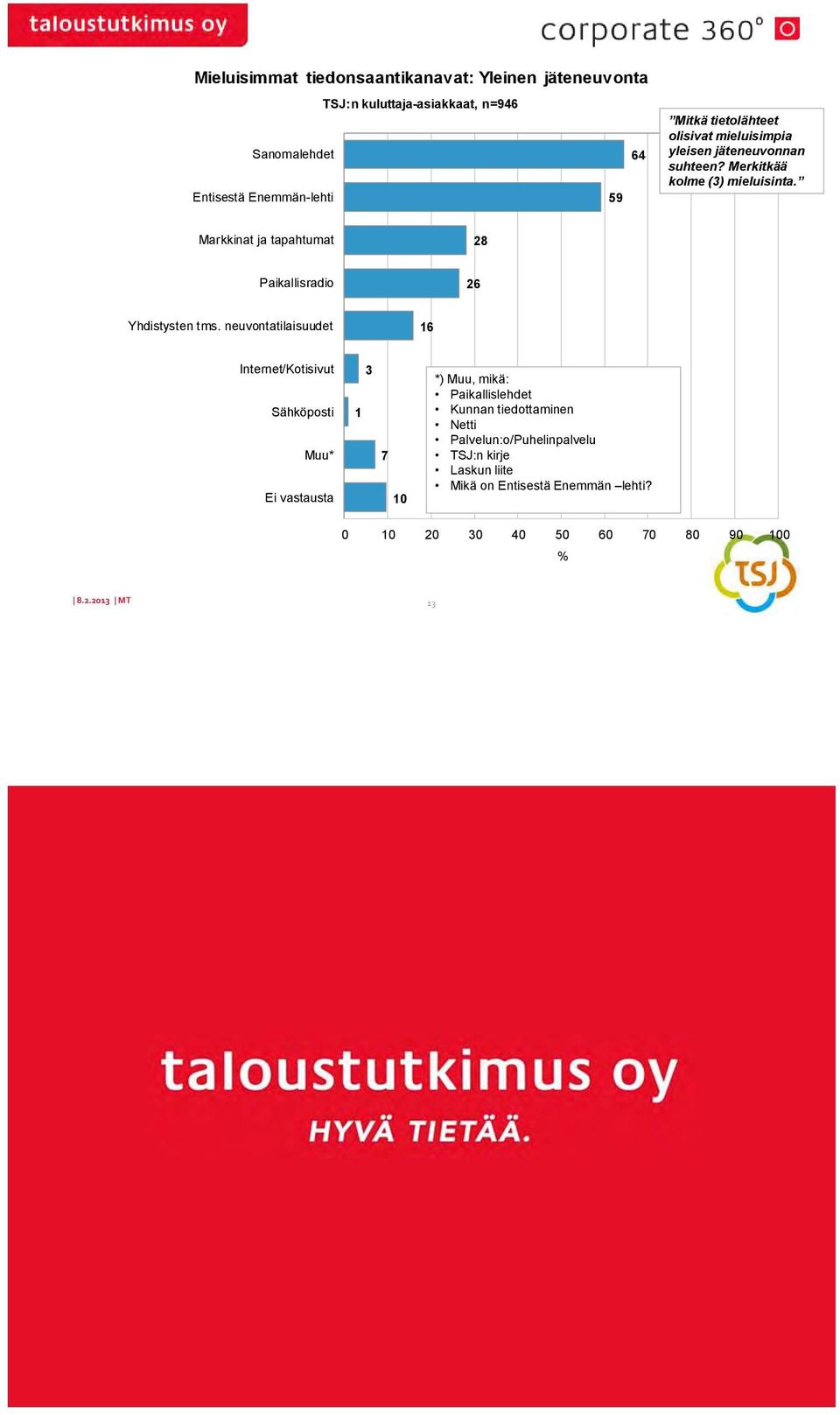 Markkinat ja tapahtumat 8 Paikallisradio Yhdistysten tms.