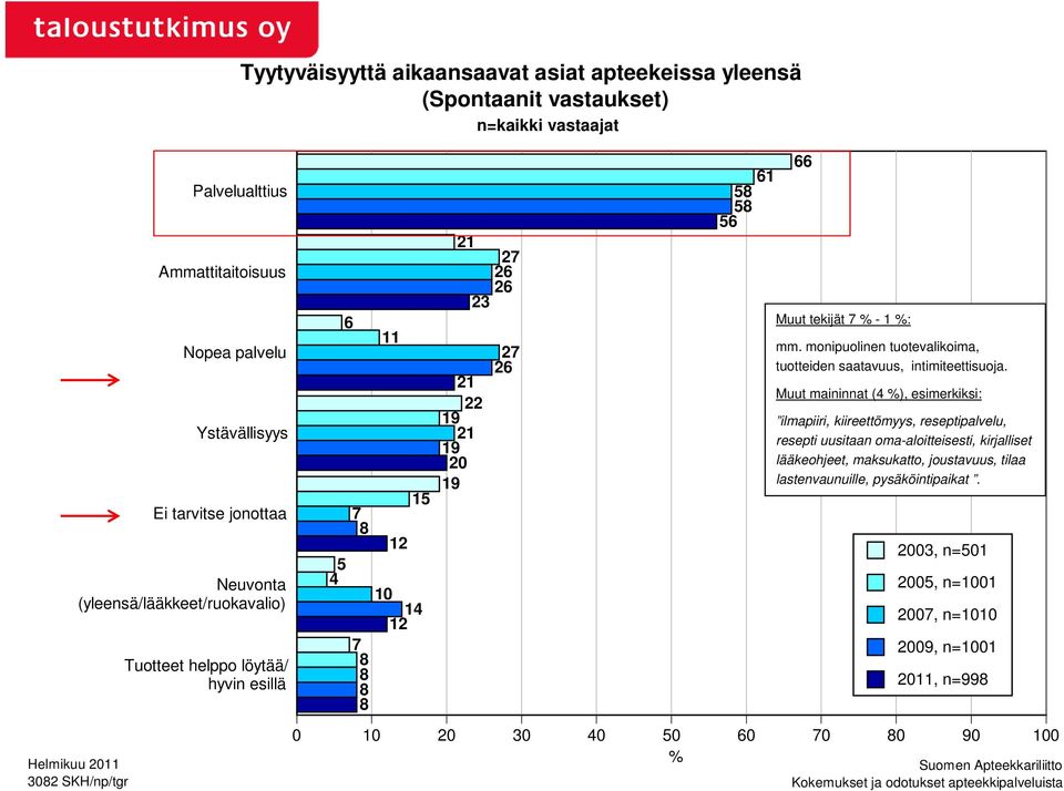 tekijät 7-1 : mm. monipuolinen tuotevalikoima, tuotteiden saatavuus, intimiteettisuoja.