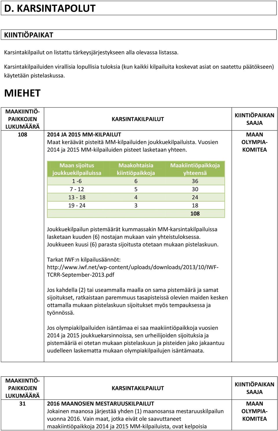 MIEHET 108 2014 JA 2015 MM-KILPAILUT Maat keräävät pisteitä MM-kilpailuiden joukkuekilpailuista. Vuosien 2014 ja 2015 MM-kilpailuiden pisteet lasketaan yhteen.