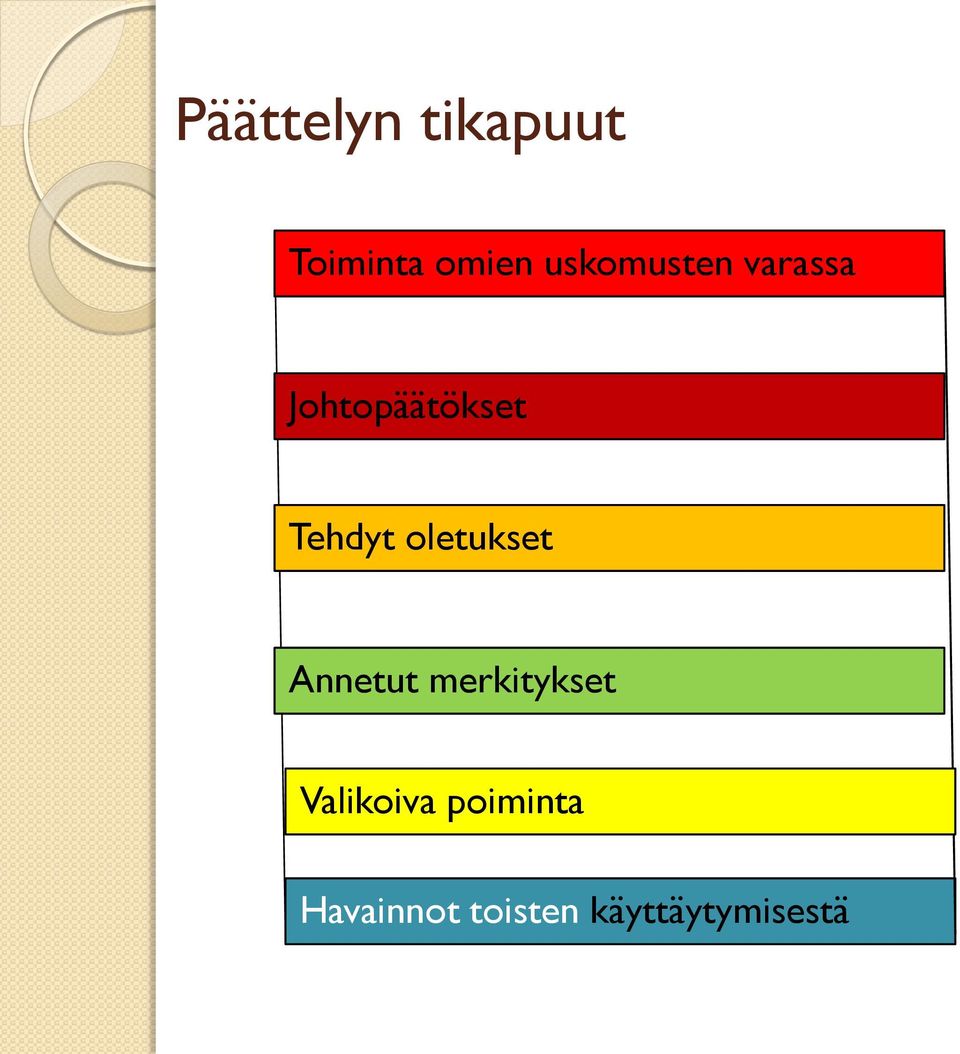 Tehdyt oletukset Annetut merkitykset