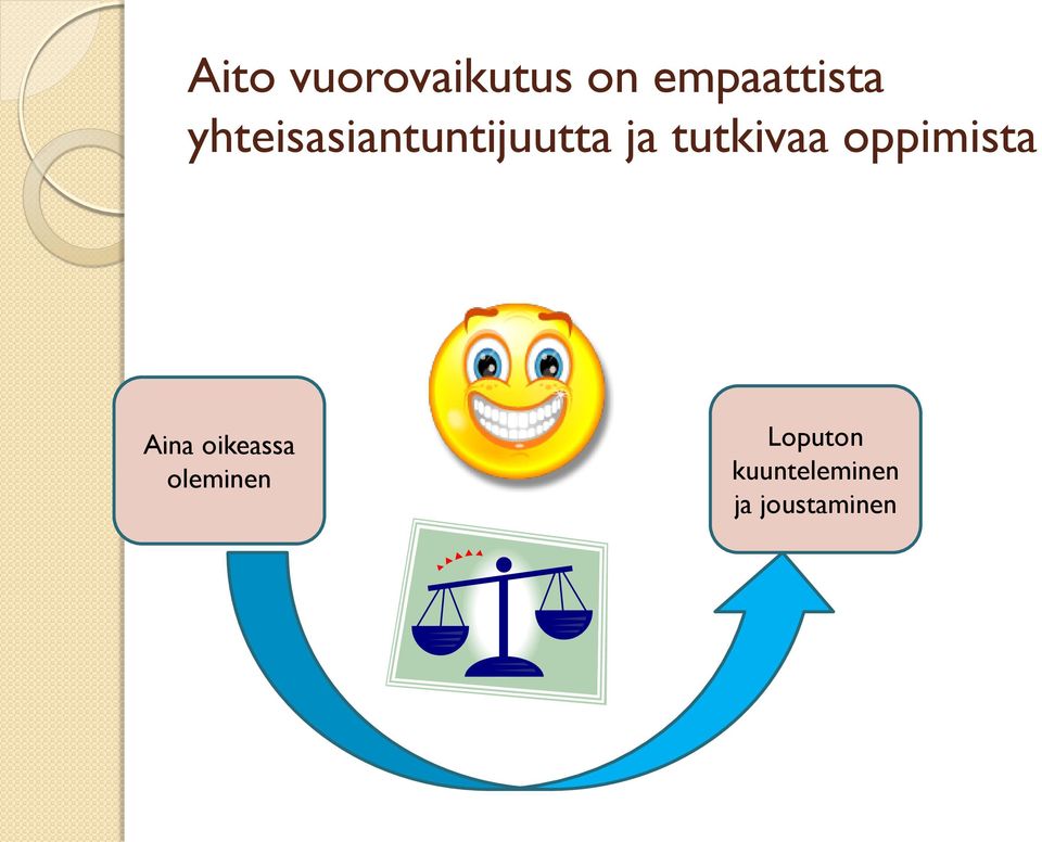 oppimista Aina oikeassa oleminen
