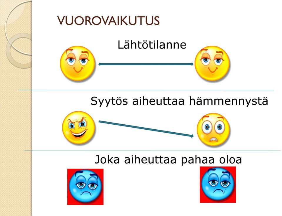 aiheuttaa
