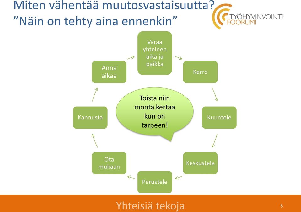 yhteinen aika ja paikka Kerro Kannusta Toista niin