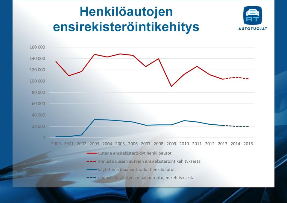2015 uutena ensirekisteröidyt henkilöautot ennuste uusien autojen