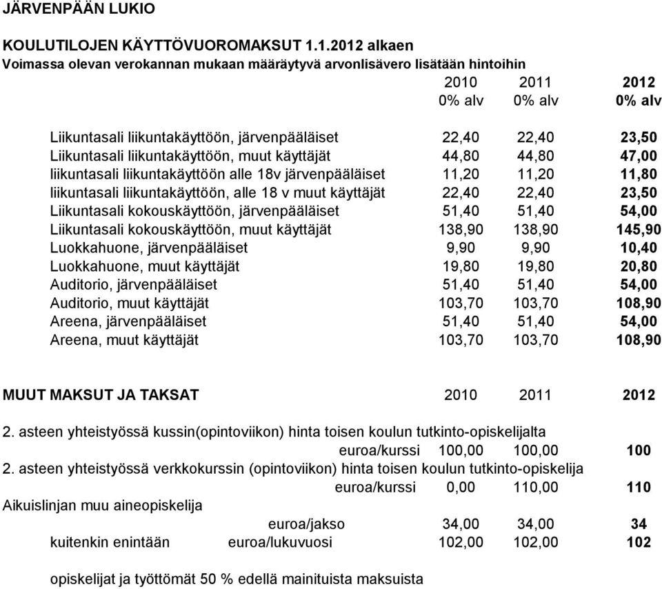 Liikuntasali liikuntakäyttöön, muut käyttäjät 44,80 44,80 47,00 liikuntasali liikuntakäyttöön alle 18v järvenpääläiset 11,20 11,20 11,80 liikuntasali liikuntakäyttöön, alle 18 v muut käyttäjät 22,40