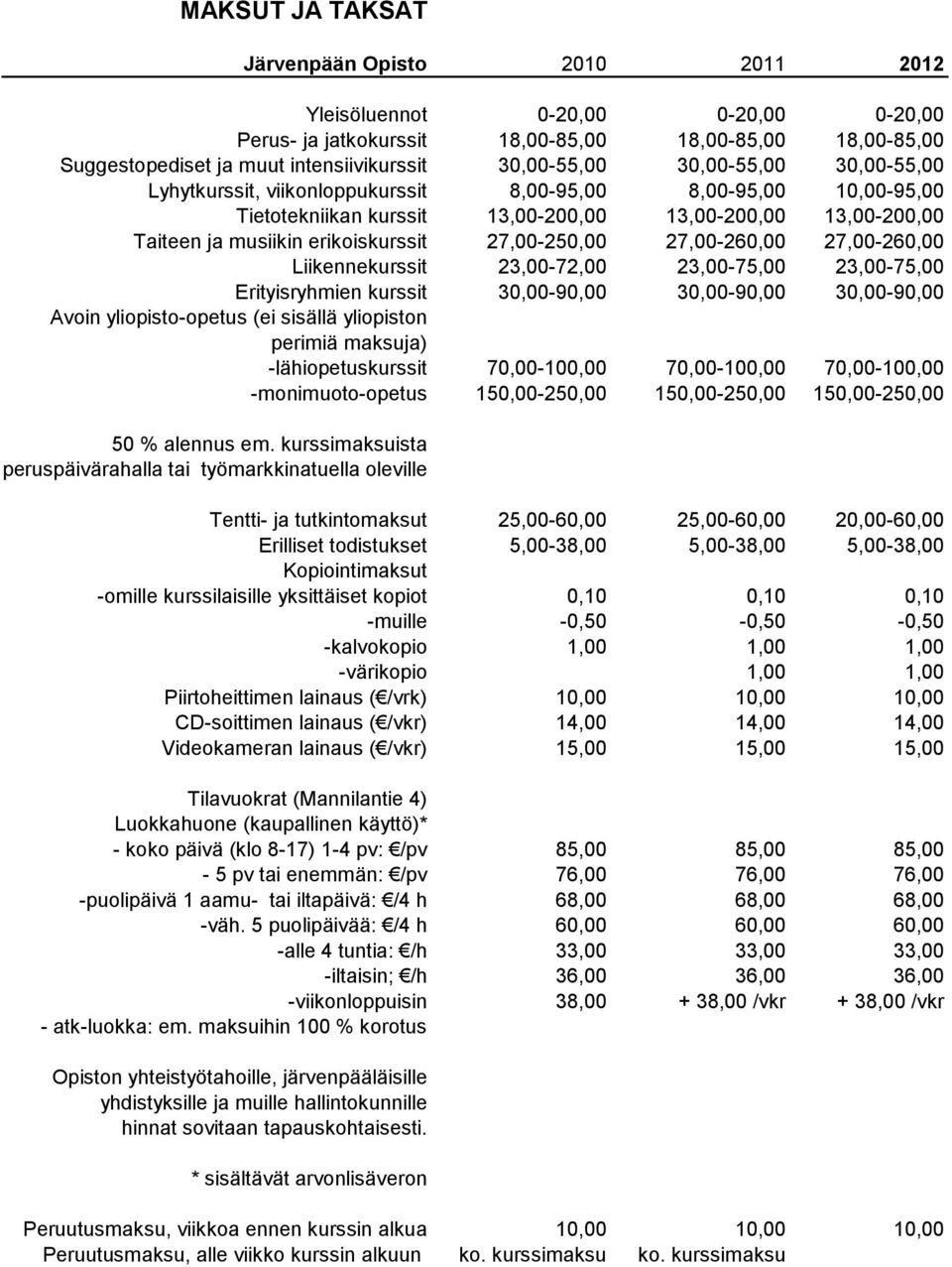 27,00-250,00 27,00-260,00 27,00-260,00 Liikennekurssit 23,00-72,00 23,00-75,00 23,00-75,00 Erityisryhmien kurssit 30,00-90,00 30,00-90,00 30,00-90,00 Avoin yliopisto-opetus (ei sisällä yliopiston